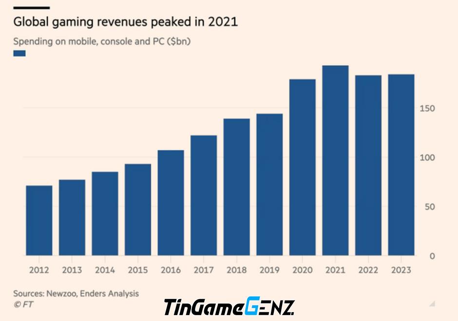 Tương lai ngành game trong năm 2024: Thách thức và triển vọng