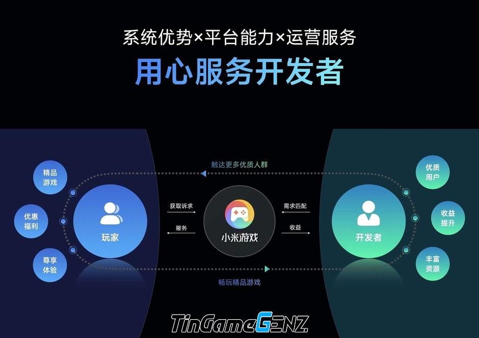 Xiaomi Games: Tối ưu trải nghiệm người dùng