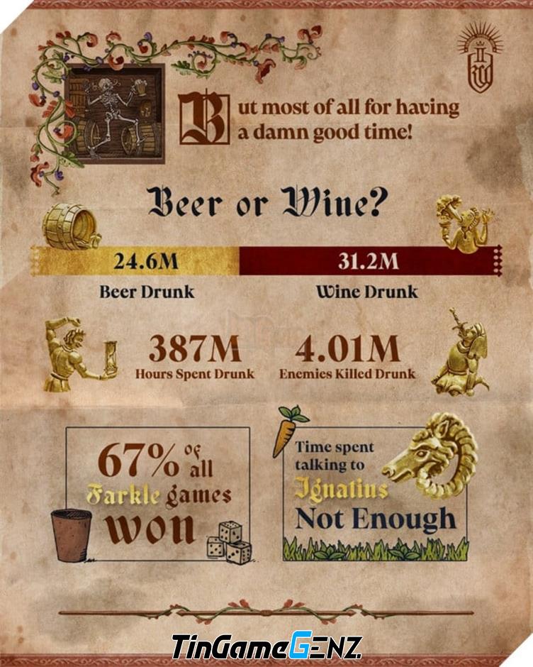 “Khám Phá Những Thống Kê Thú Vị Về Cộng Đồng Game Thủ Trong Kingdom Come: Deliverance 2”