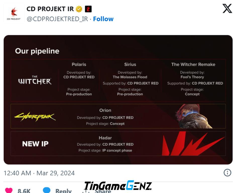 CD Projekt RED công bố thông tin về phần tiếp theo của The Witcher và Cyberpunk