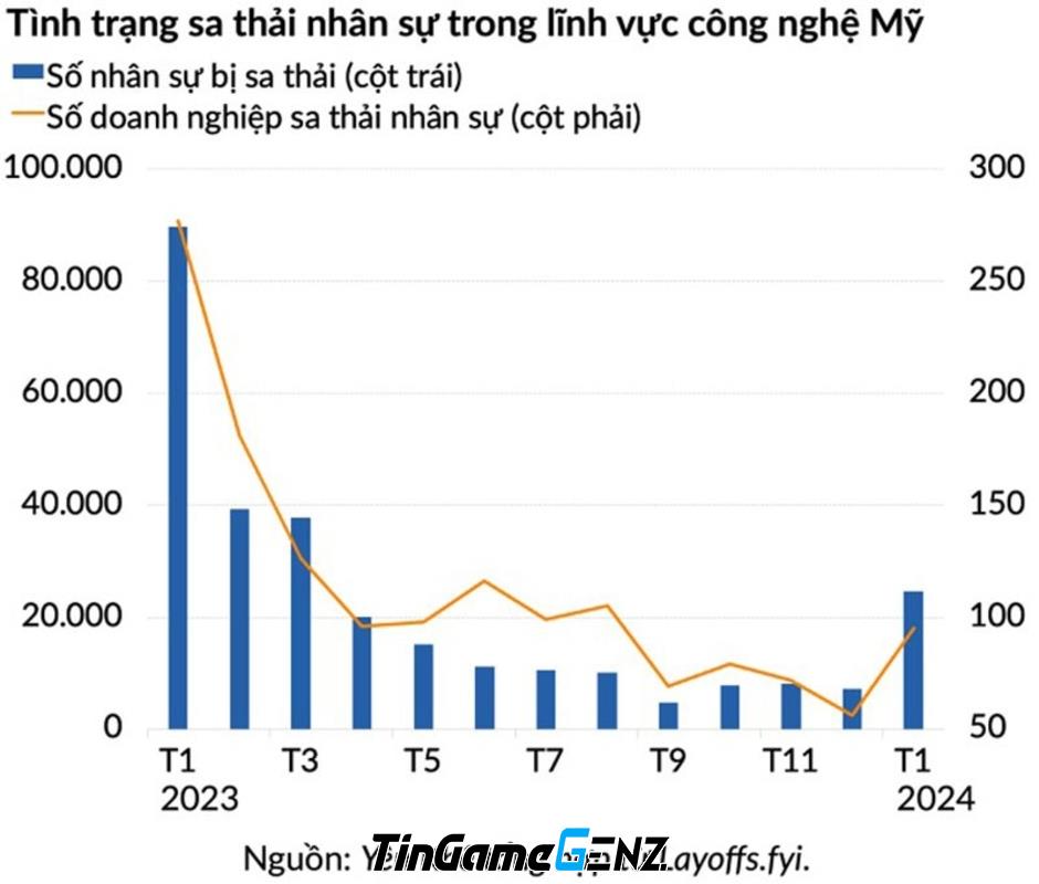 Công nghệ, game và AI: Khi nào chúng ta sẽ chính thức bị 