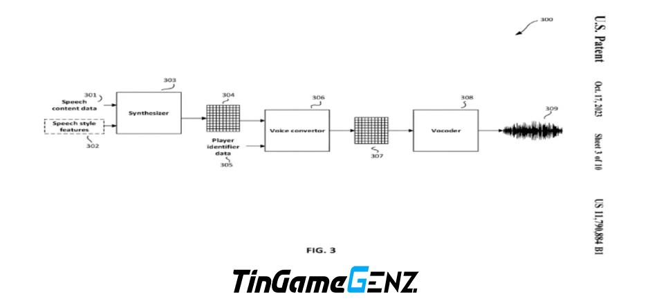 Game thủ sẽ được EA lồng tiếng cho nhân vật của mình trong các trò chơi sắp tới.