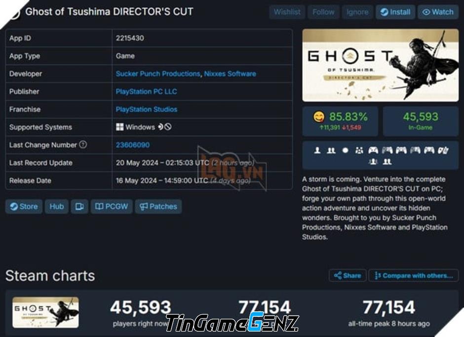 Ghost of Tsushima vẫn thành công trên PC không bị ảnh hưởng bởi drama PSN