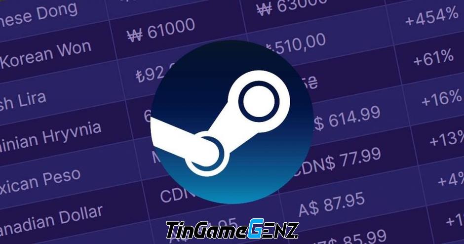 Giá game trên Steam ngày Black Friday gây phản đối từ nhiều game thủ.