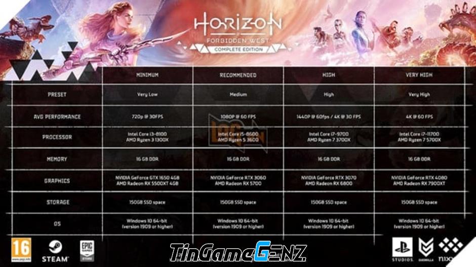 Horizon Forbidden West: Cấu Hình PC và Dung Lượng Lớn