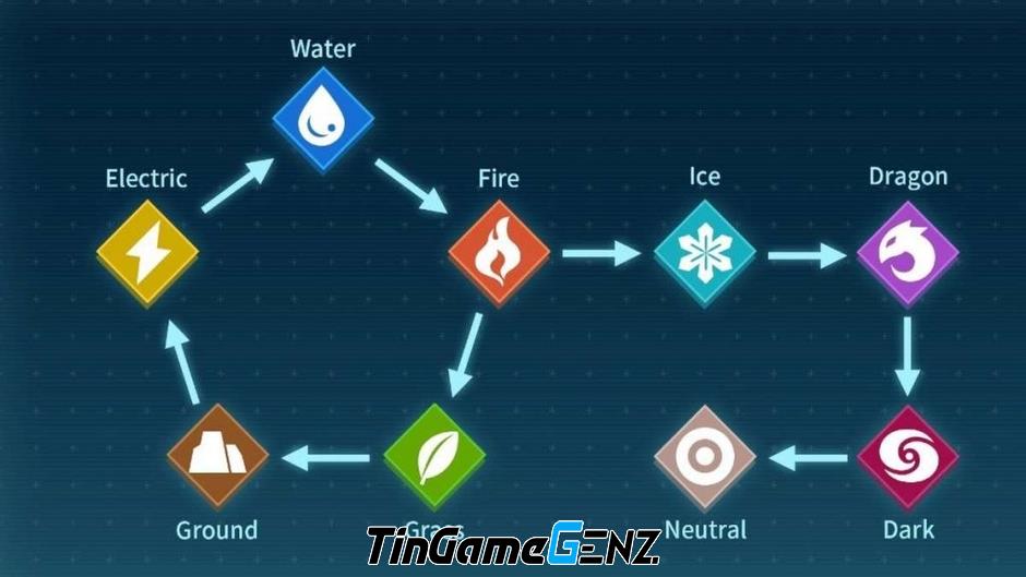 Palworld mang đến trải nghiệm hệ đặc biệt như thế nào?