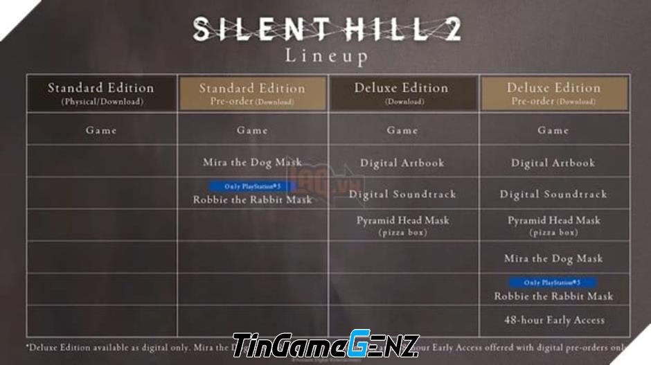 Silent Hill 2 Remake: Ngày Ra Mắt Chính Thức Tại PlayStation State of Play