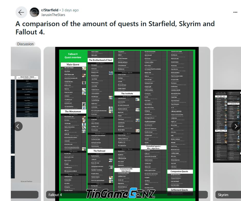 Số nhiệm vụ trong Starfield, Skyrim và Fallout 4 của Bethesda là bao nhiêu?