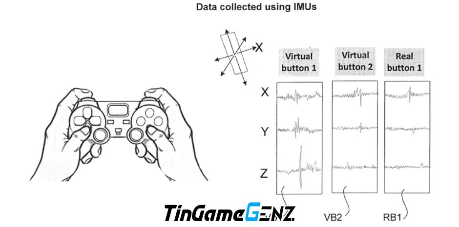 Sony nghiên cứu thêm nút bấm ảo vào bộ điều khiển