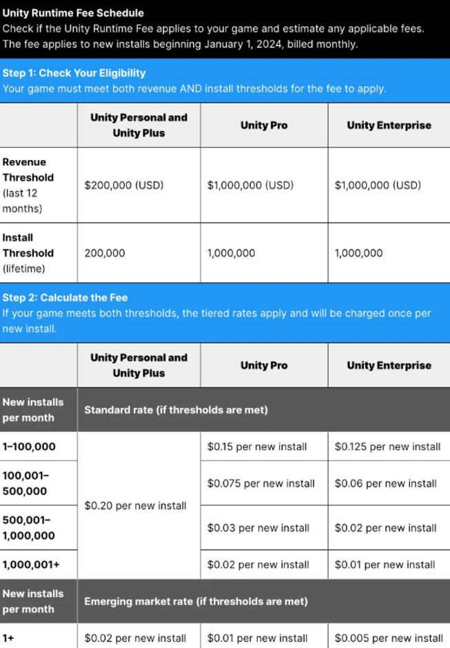 Unity cho rằng các hãng Xbox, PlayStation và Nintendo sẽ chịu trách nhiệm chi phí thay vì các nhà phát triển.