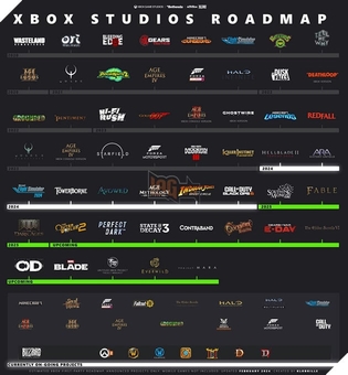 Xbox Game Pass: Bản Đồ Lộ Trình Phát Hành Game đầy Hứa Hẹn