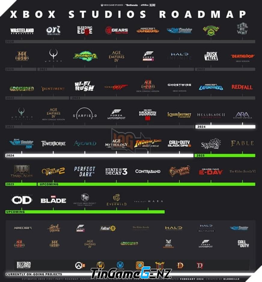 Xbox Game Pass: Bản Đồ Lộ Trình Phát Hành Game đầy Hứa Hẹn